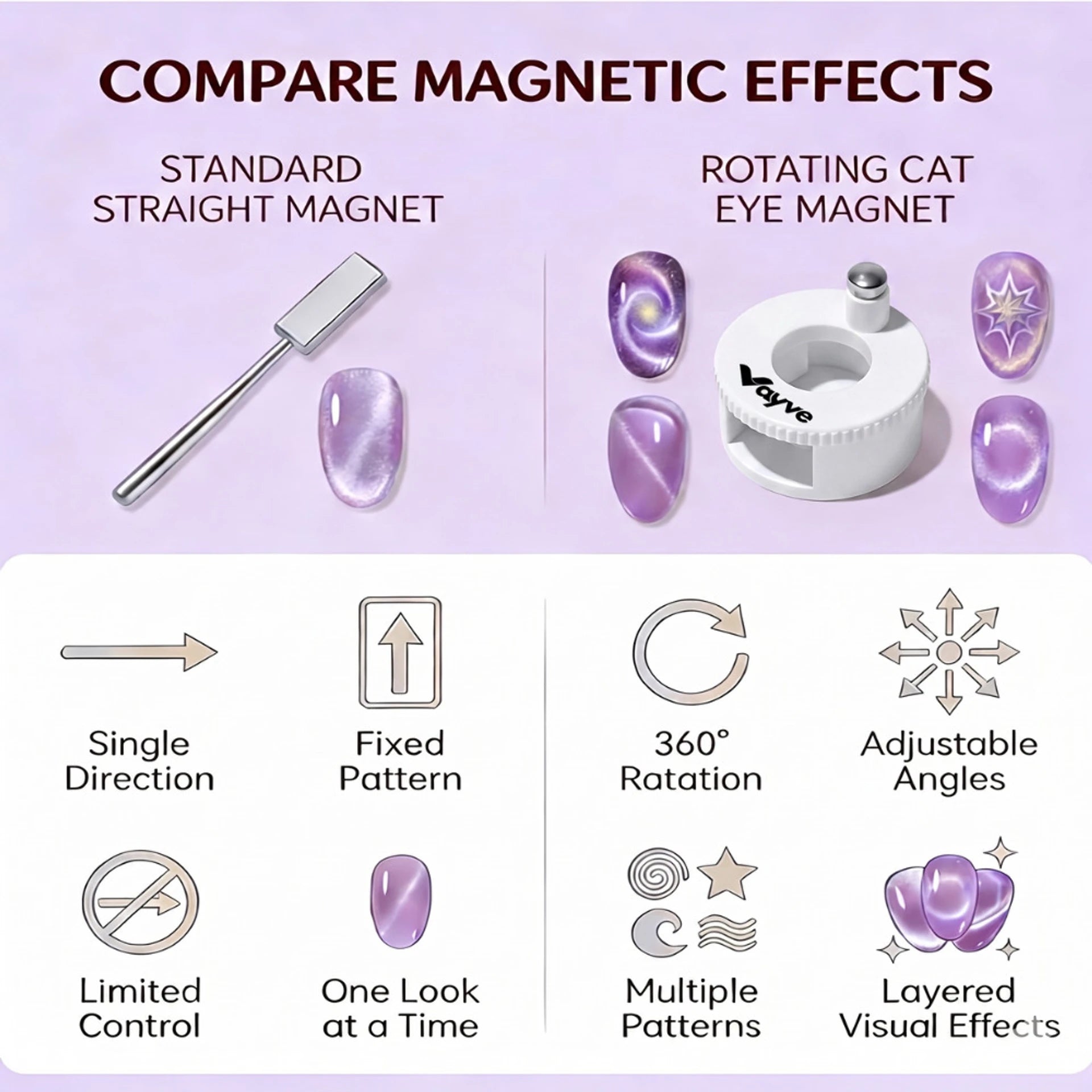 Vayve 360° Rotating Cat Eye Nail Magnet Tool | 5D Automatic Magnet